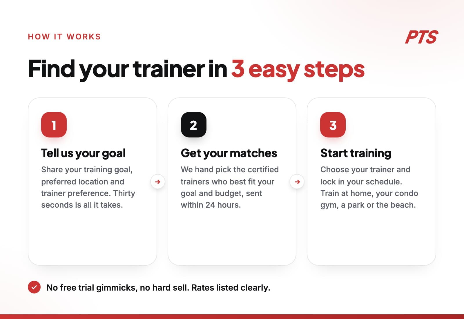 Find a personal trainer in Singapore in 3 easy steps: tell PTS your goal, get matched trainers within 24 hours, start training